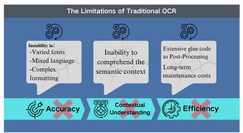 Ограничения традиционного OCR